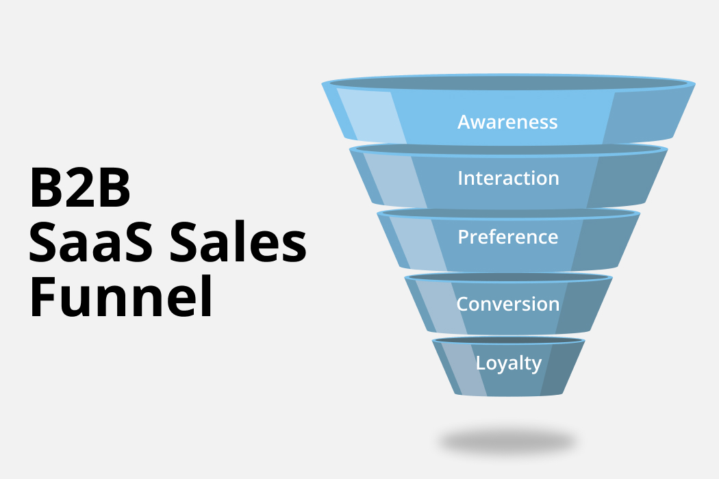 B2B SaaS SEO Strategy Guide for Scalable, Predictable Growth