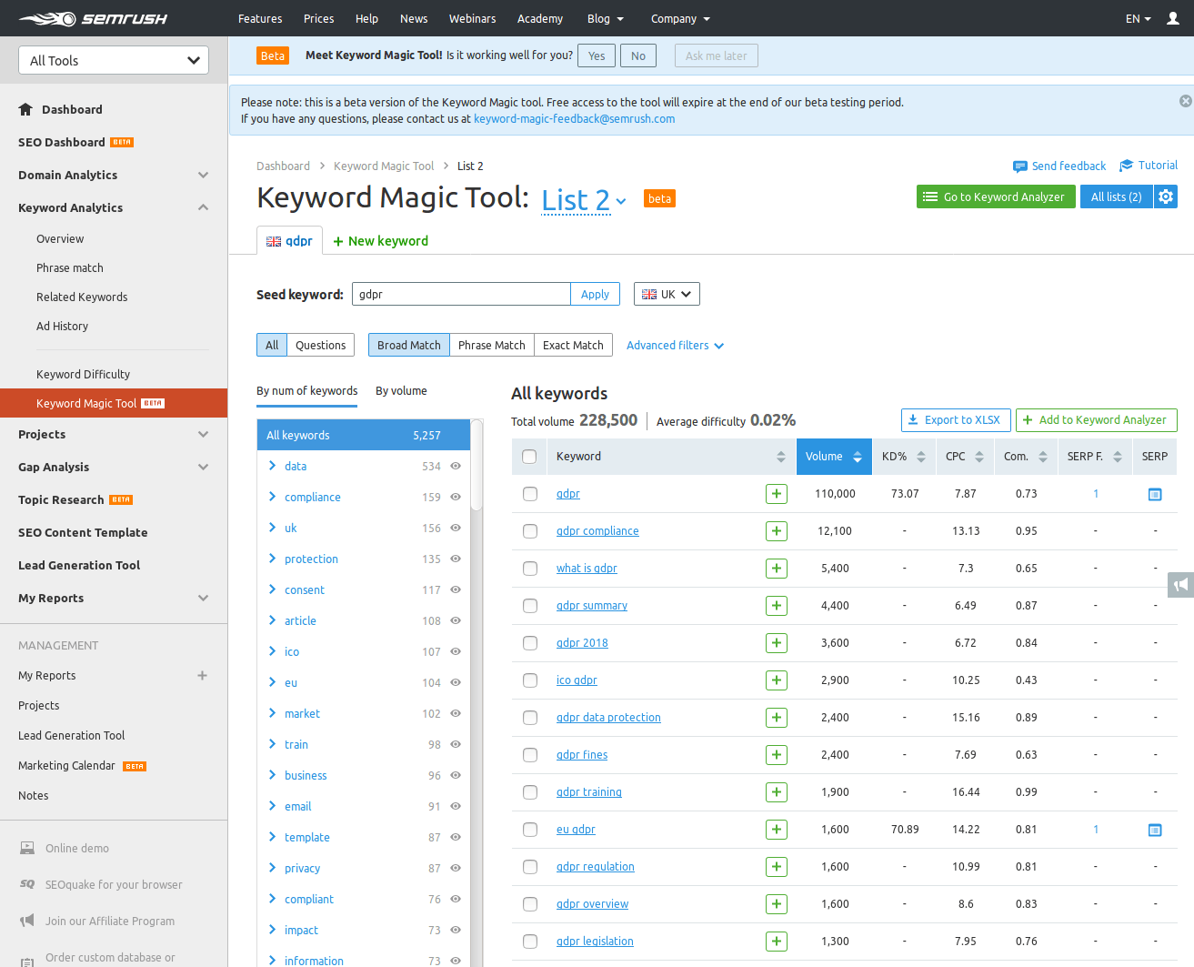 Semrush keyword magic tool deals